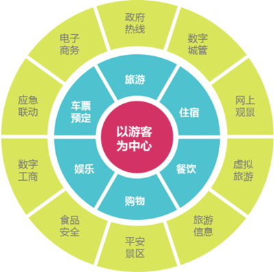 智慧旅游，智慧产业 神州智库大数据科技赋能旅游新篇章
