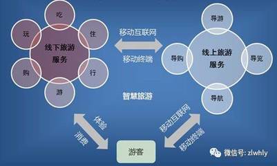 国有旅游综合集团资源整合战略 聚焦智慧旅游，融合多元产业